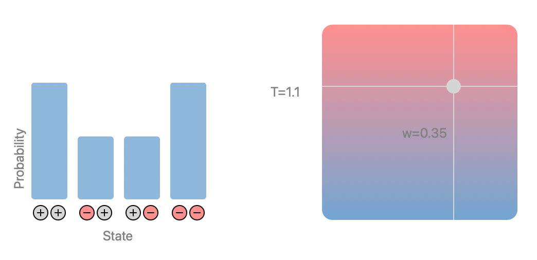 The next era of AI is not LLMs, it's something else,